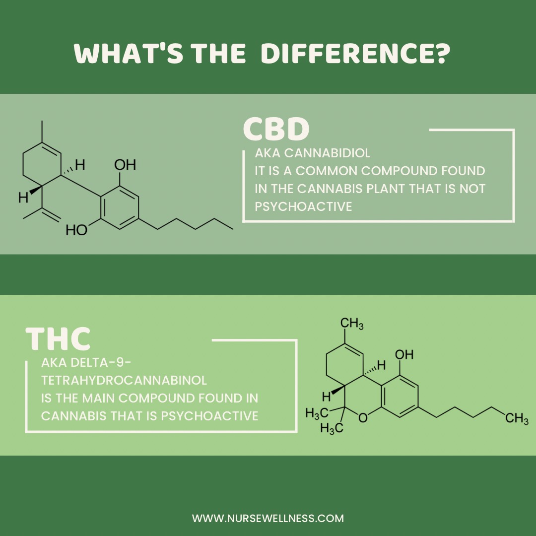 CBD vs THC for Pain Relief - Nurse Wellness