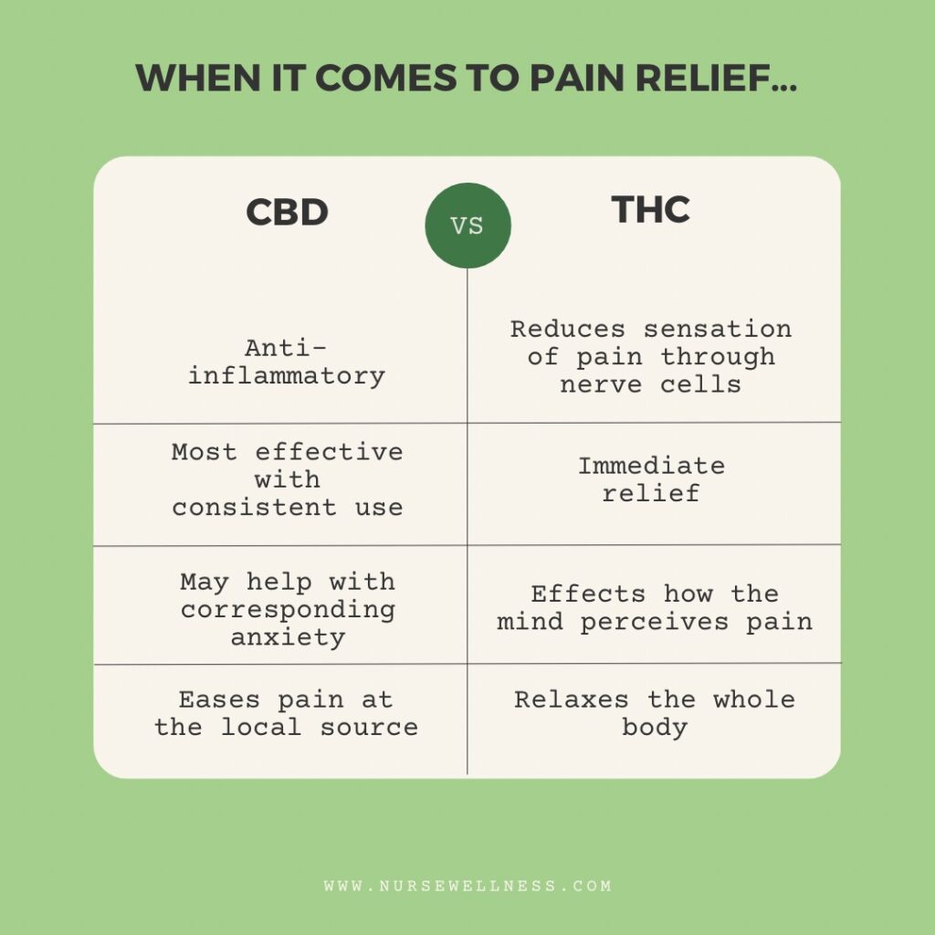pain relief between cbd and thc infographic